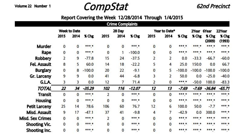 62nd Precinct Crime Statistics: 12/28/2014 – 1/4/2015