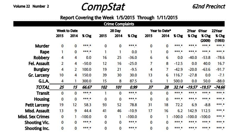 62nd Precinct Crime Statistics: 1/5/2015 – 1/11/2015