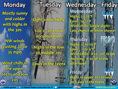 Weather Alert: Light Snow And Cold Snap Coming