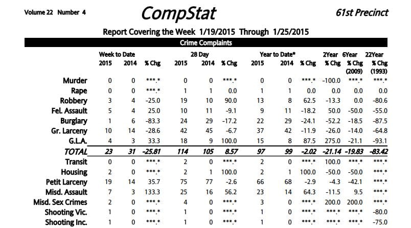 61st Precinct Crime Statistics: 1/19/2015 – 1/25/2015