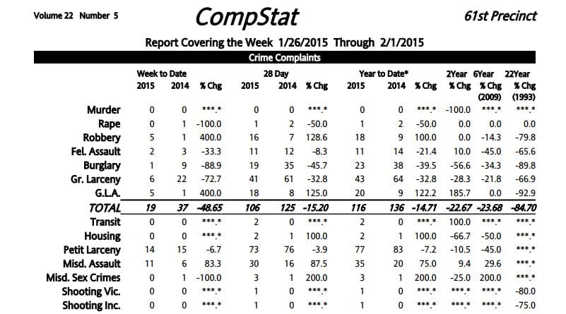 61st Precinct Crime Statistics: 1/26/2015 – 2/1/2015