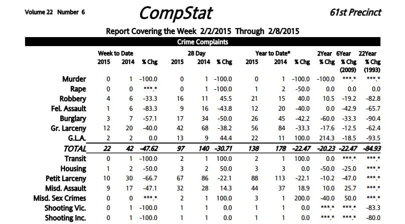 61st Precinct Crime Statistics: 2/2/2015 – 2/8/2015