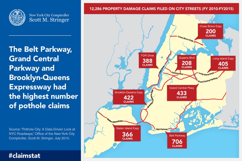 BQE And Atlantic Avenue Are Among The City’s Worst Roadways For Potholes