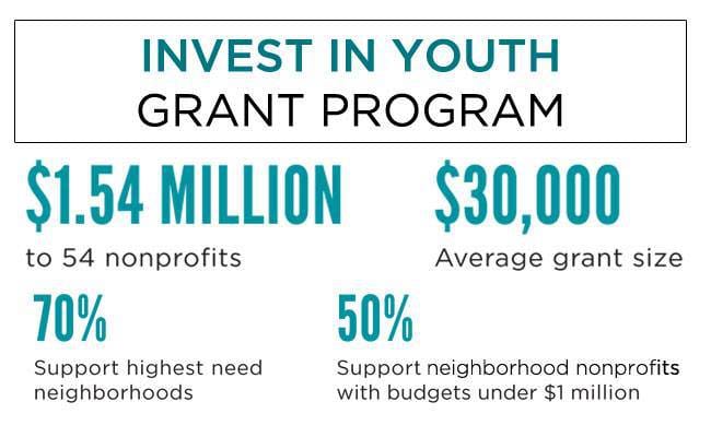 Local Immigrant Youth Orgs Among Brooklyn Community Foundation Grant Recipients