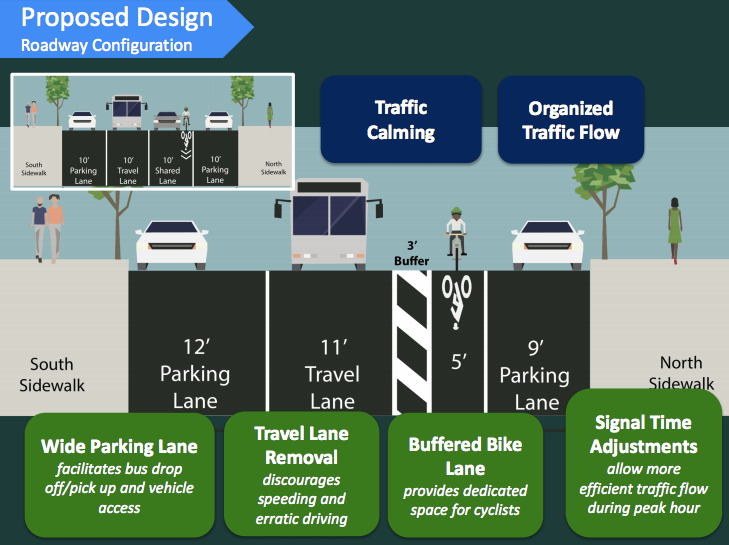 Week In Review: A Bike Lane For Lafayette Avenue, Success Academy In Hot Water, And #BlackInBrooklynTech