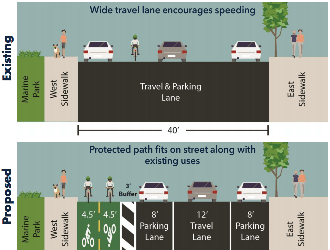 Marine Parkers Come Out On Top In Bike Lane Battle, DOT Will Remove Protection