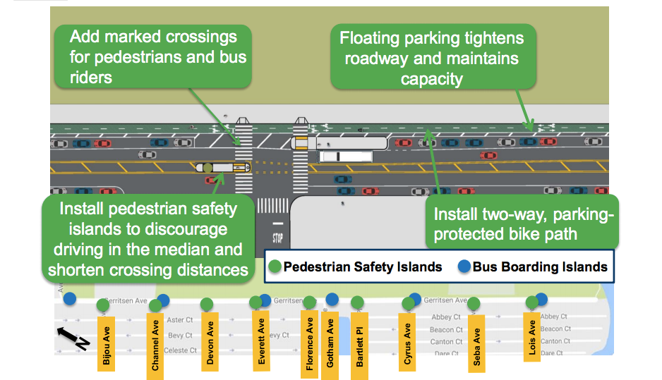 Zero Neighborhood Input For Gerritsen Avenue Vision Zero Project, Residents Complain