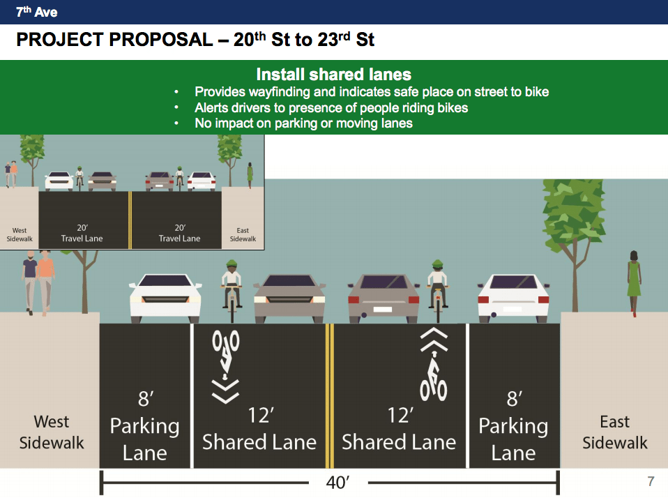 CB7 Vote Stalls 7th Avenue Bike Lane Extension