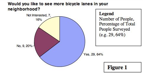 Lantner-Survey-Graph