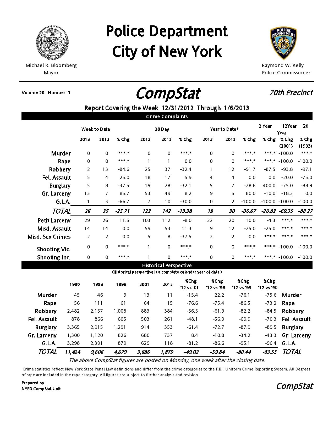 70th Precinct CompStat 1/6/13