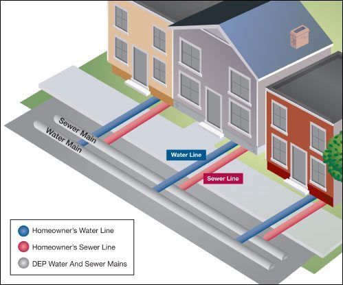 Ask The Expert: Sewer Maintenance