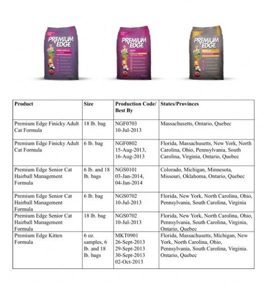 Cat Food Recall Chart