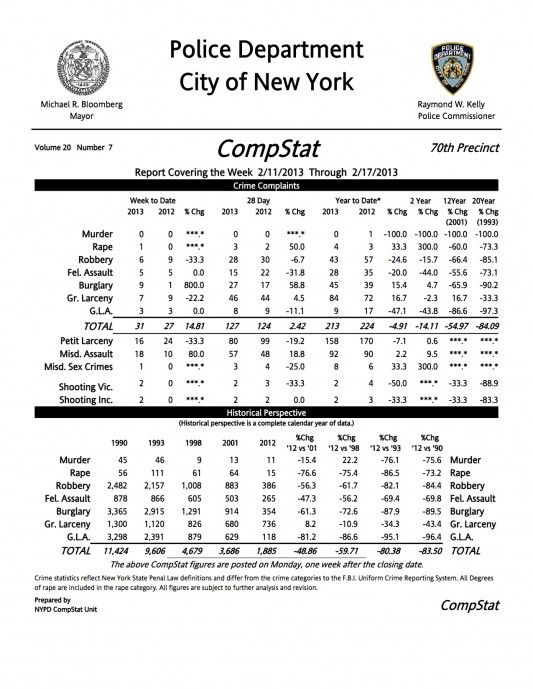 70th Precinct CompStat, Week Ending 02/17/13