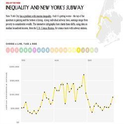 What South Slope Subway Stops Say About Household Income