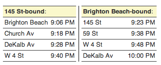 MTA B Subway Service