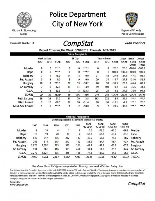 66th Precinct CompStat 3/24/13