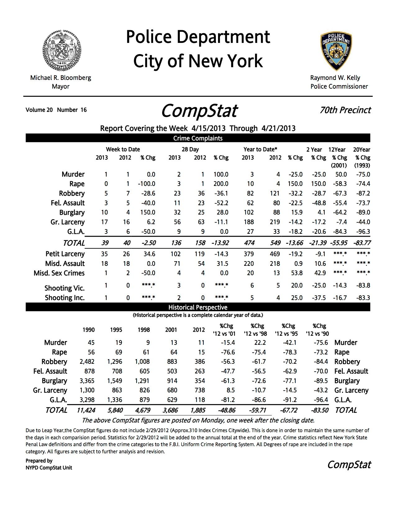 70th precinct compstat report