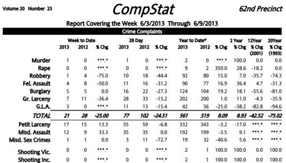 compstat62