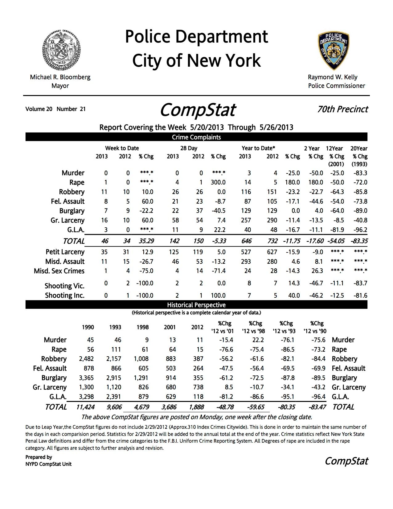 compstat report may 20-26