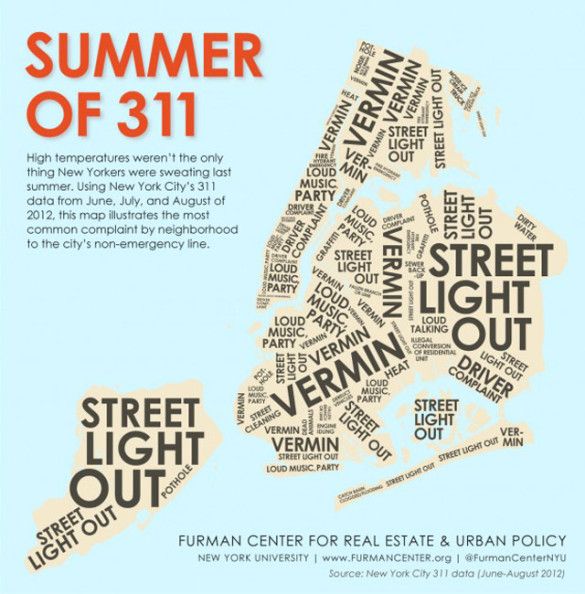 Source: furmancenter.org via gothamist