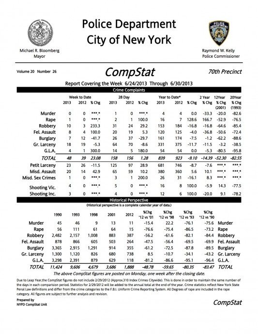 70th precinct compstat report 6/24/2013-6/30/2013