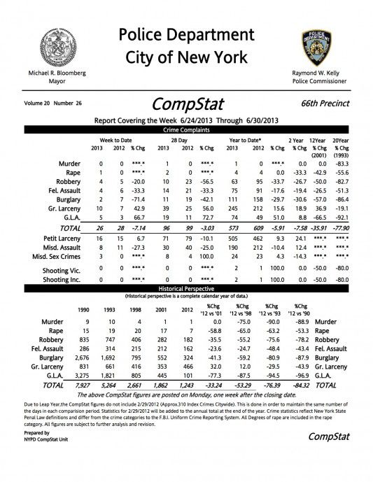 66th Precinct CompStat, week ending 6/30/13