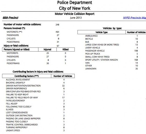 66th precinct crash stat data, June 2013