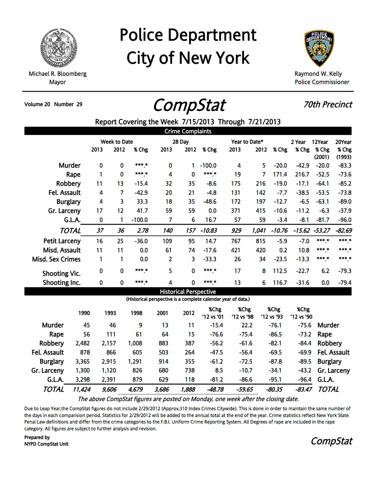 70th precinct compstat july 2013