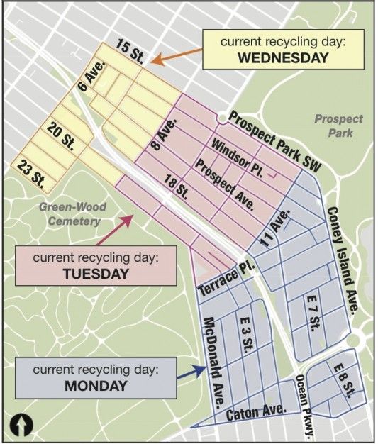 Organics Collection, Via DSNY