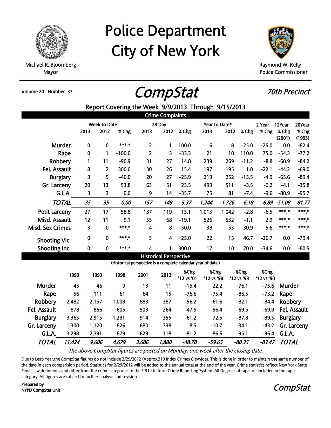 70th precinct compstat 