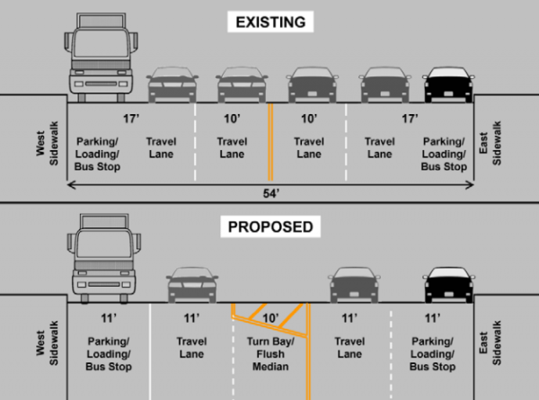 Proposed Changes to Flatbush Avenue