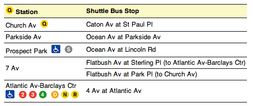 shuttle bus chart via mta.info