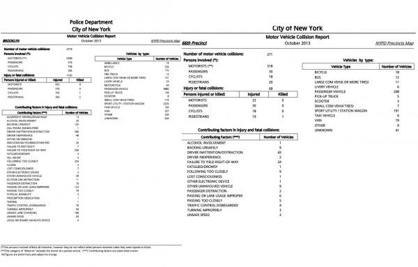 66th Precinct Crash Stats, 10/13, via NYPD