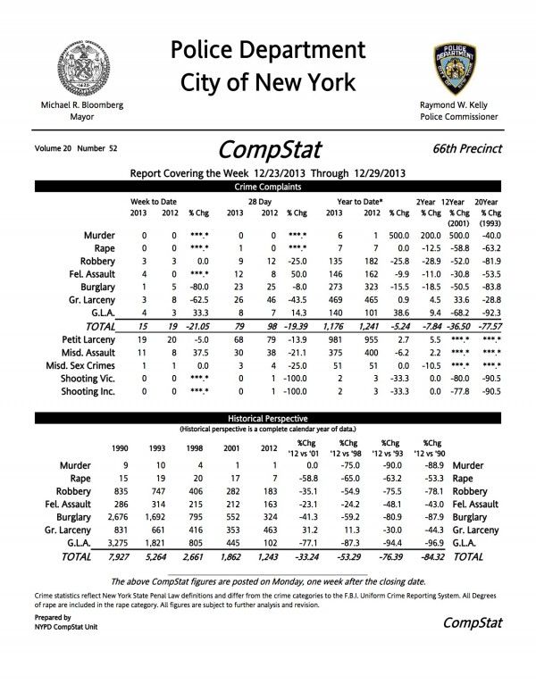 66th Precinct CompStat #52