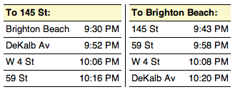 b train fastrack table via mta