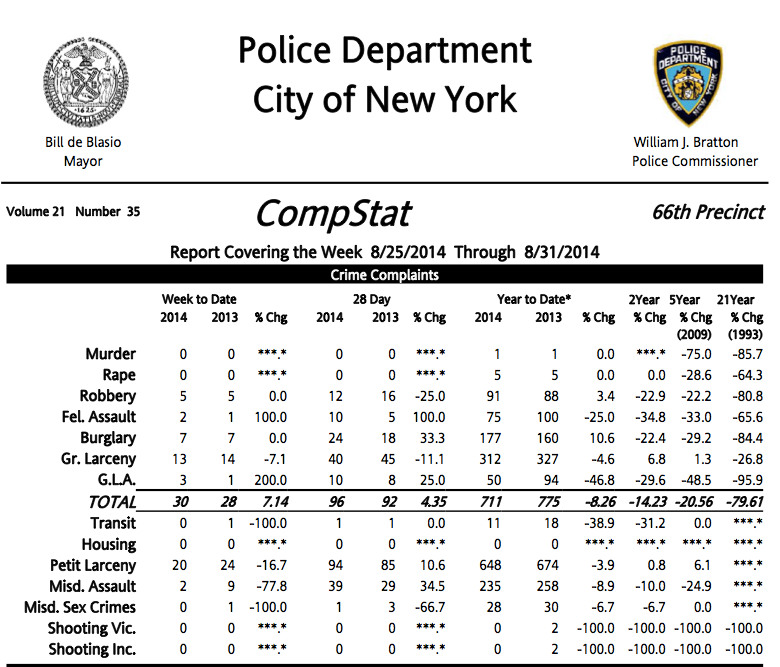 8.31 comp stat  4