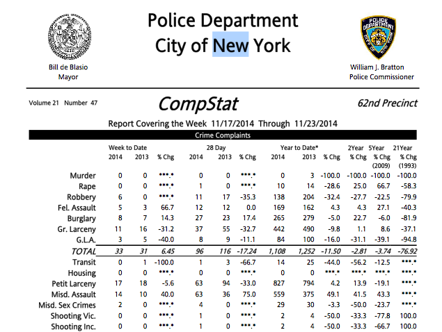 Crime-stats