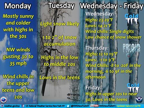 Image courtesy of U.S. National Weather Service.