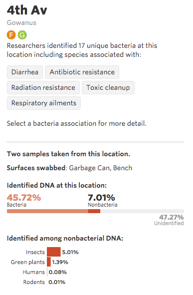 Image courtesy of WSJ/Weill Cornell