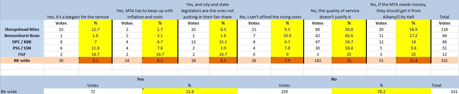 Click to enlarge the results of our polls.