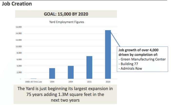 Image via Brooklyn Navy Yard Development Corporation.