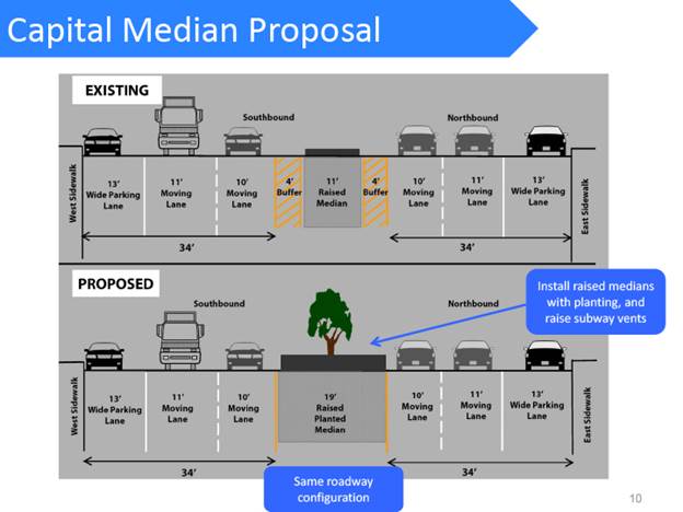 DOT's proposed changes to 4th Avenue