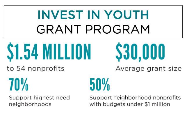 bcf youth funding