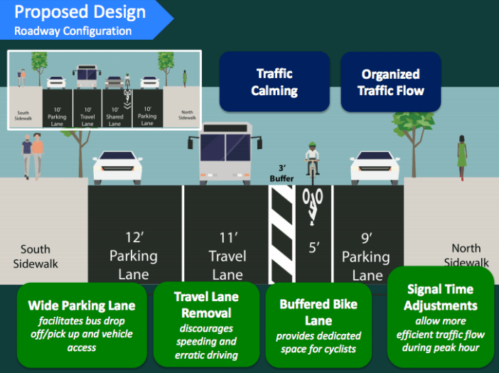 Image via NYCDOT.