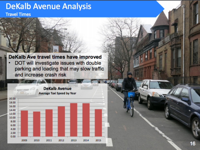 Image via NYCDOT.