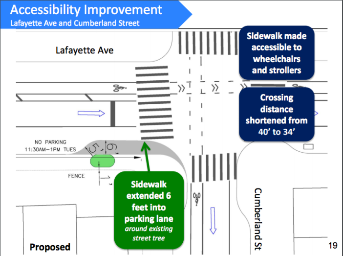 Image via NYCDOT.