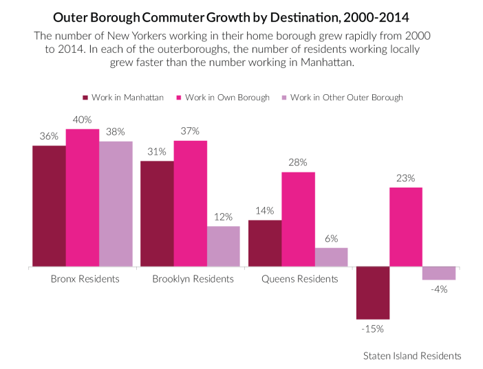 Outer-borough-commuter-growth-by-destination