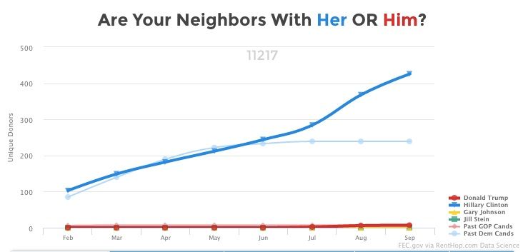 renthop data 11217