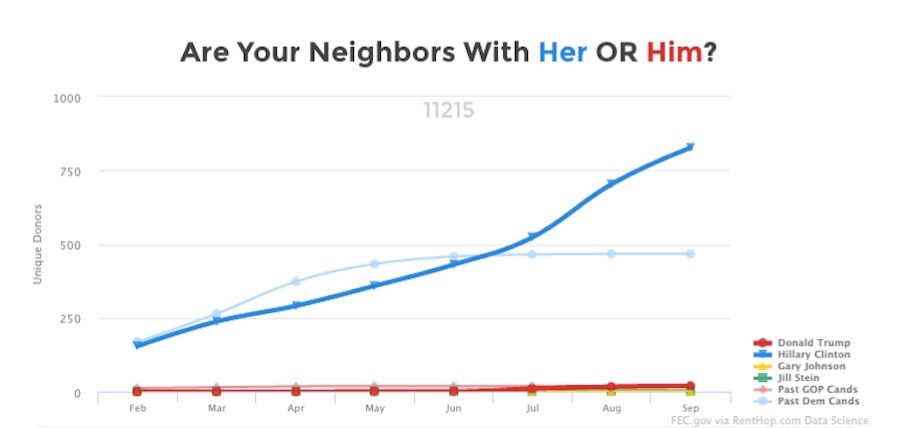 renthop data 11215