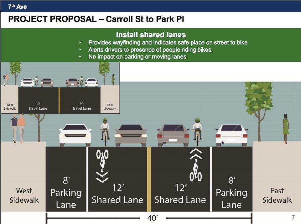 bike lanes proposal